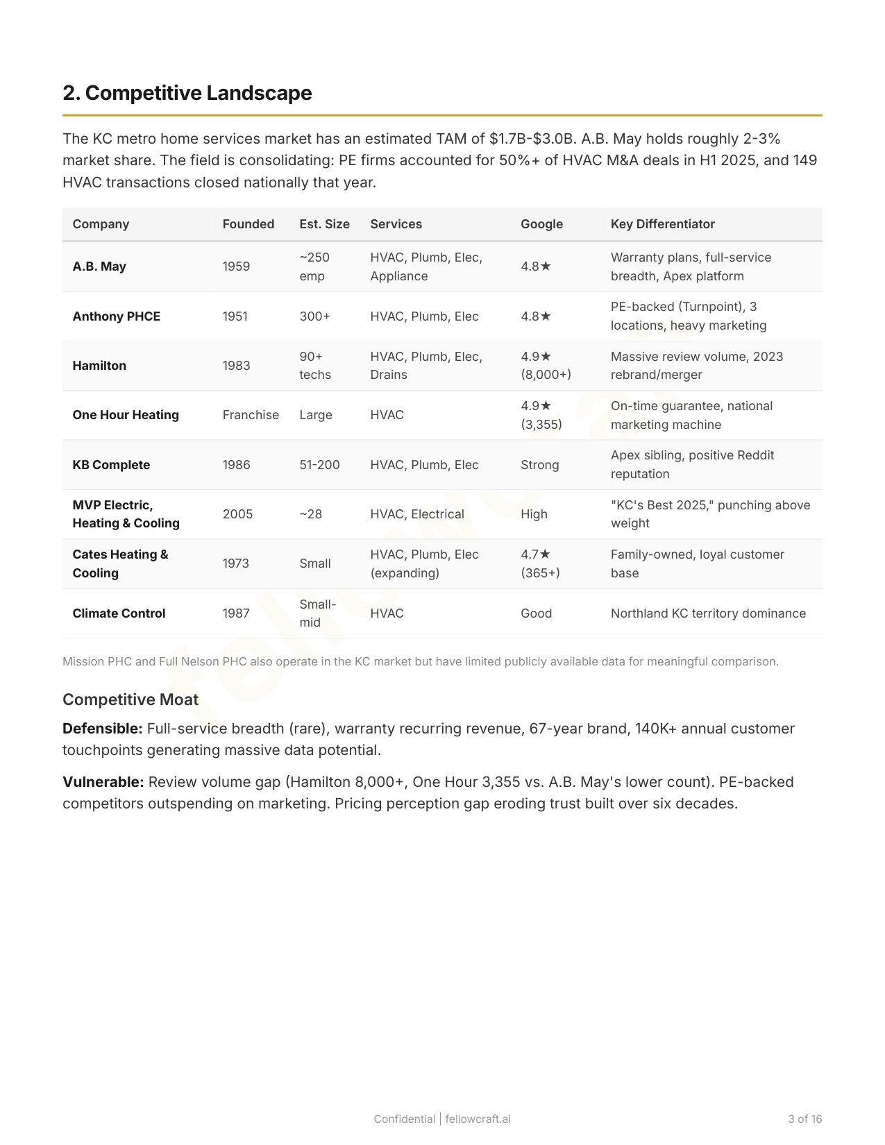 Sample competitive landscape page