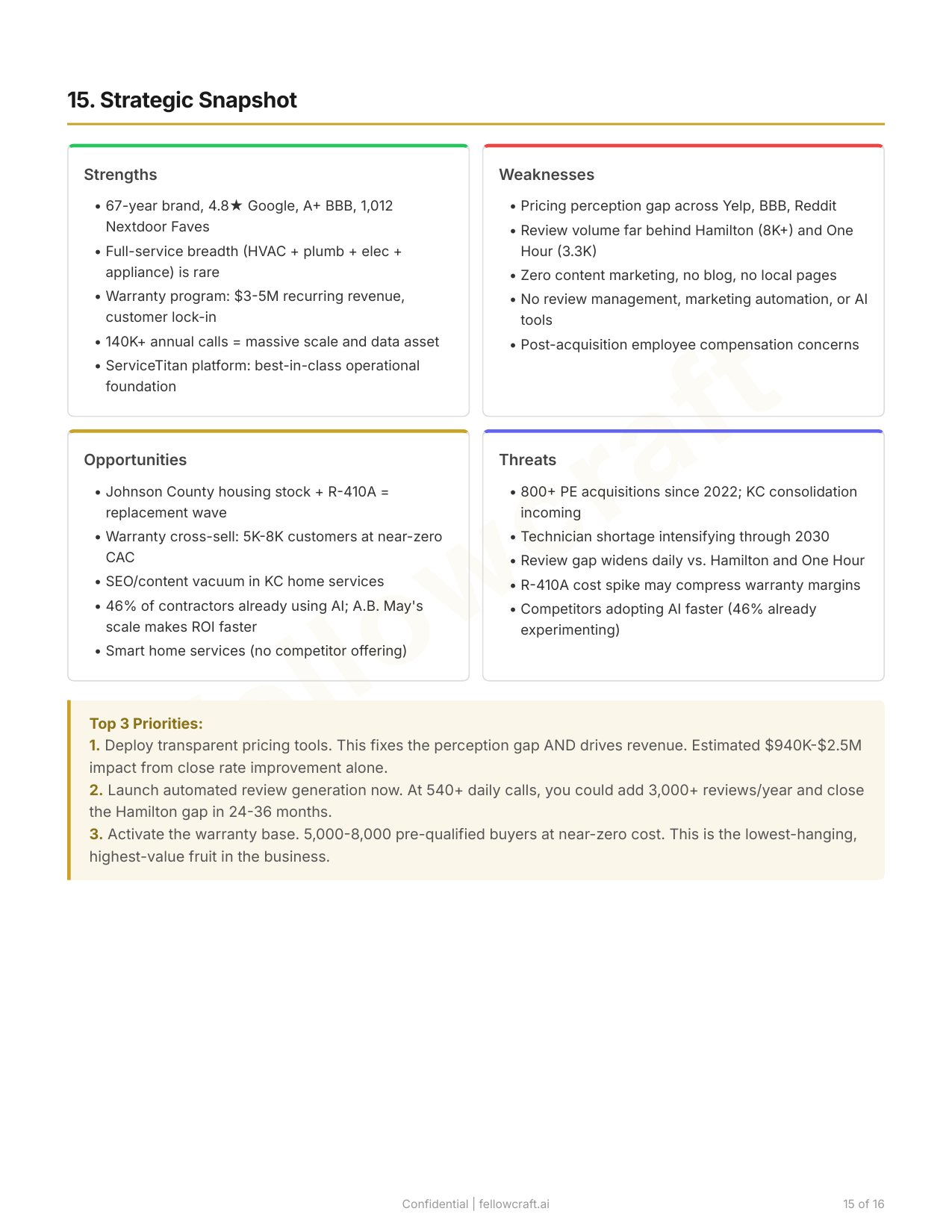 Sample SWOT analysis page